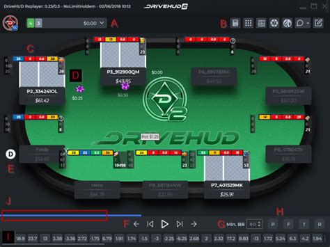 The Best Tracking Software for Online Poker Players.